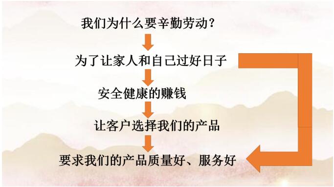 勞有所獲，心有所居—昆明陽博
